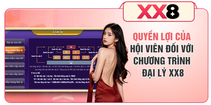 Quyền lợi của hội viên đối với chương trình đại lý XX8